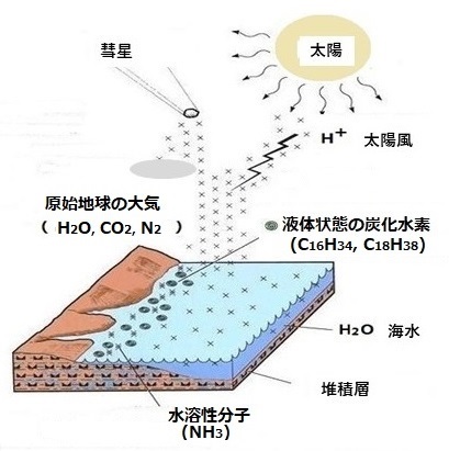 ミラー ショップ 原始大気